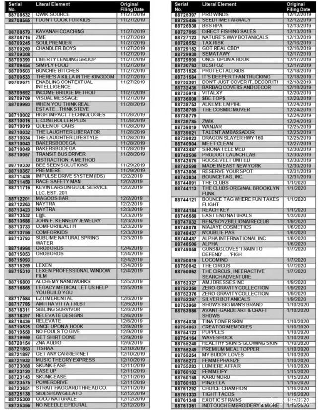 又有5000+商标被废